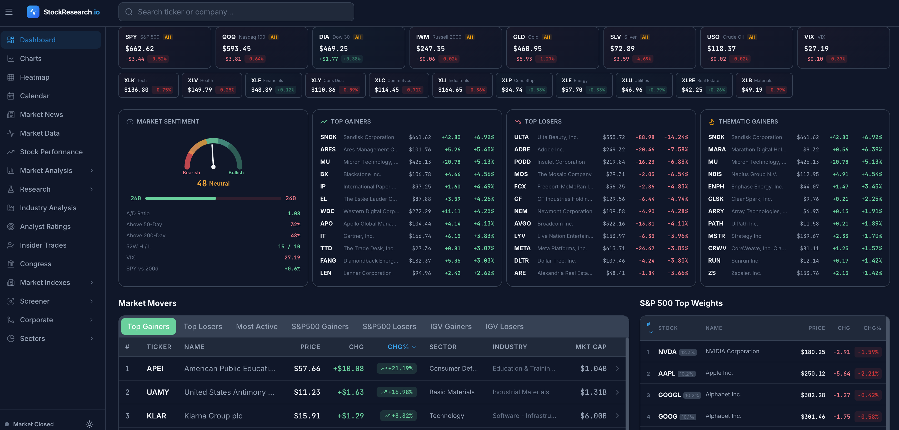 StockResearch.io Dashboard